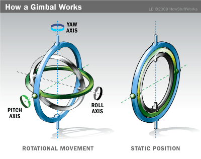 gimbal-2.gif