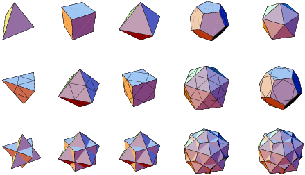 DualsPlatonicSolids_1000.gif