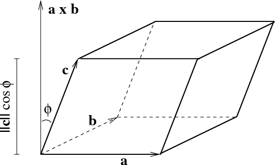 Volume of parallelepiped