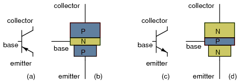 npn and pnp