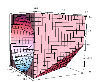 RegionPlot3D.png