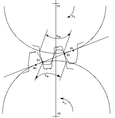 Meshing gears