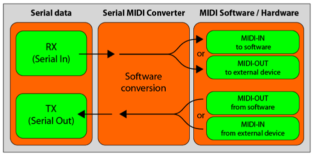 SM conversion.png