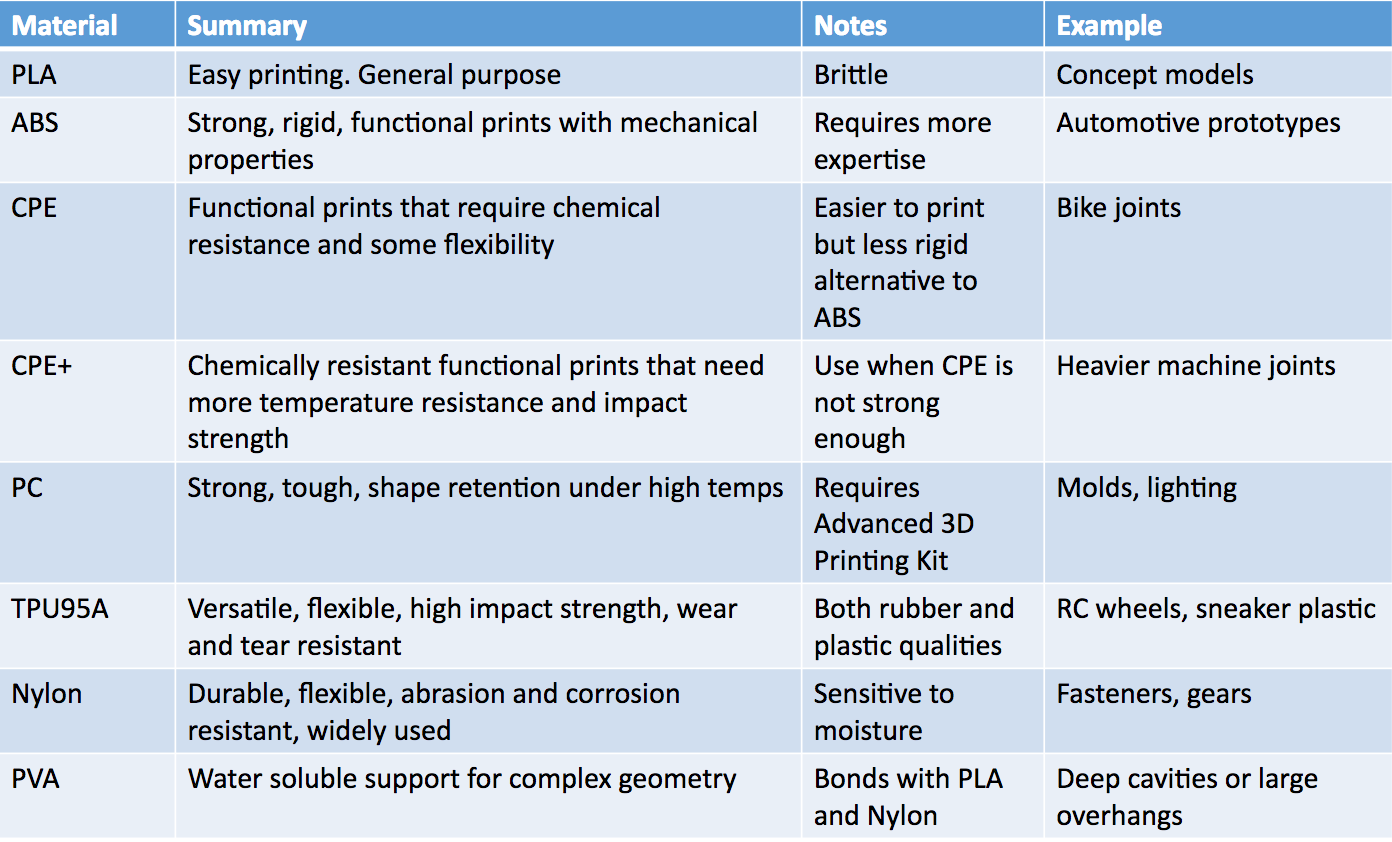 materials